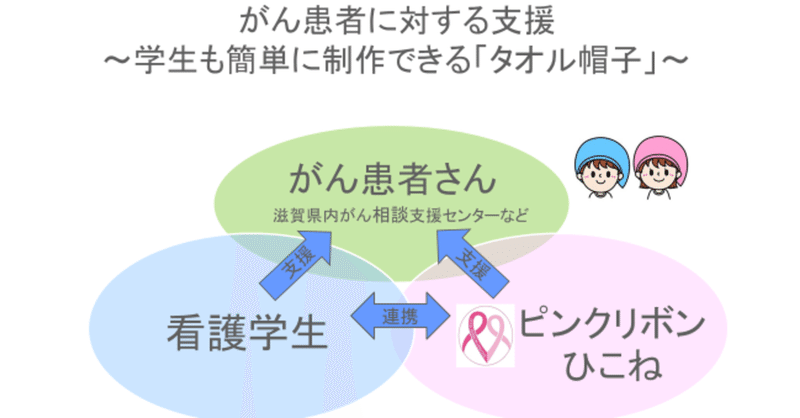 【聖泉大学看護学部1・2・3年生と地域看護学教員】がん患者に対する支援~学生が簡単に制作できる「タオル帽子」~