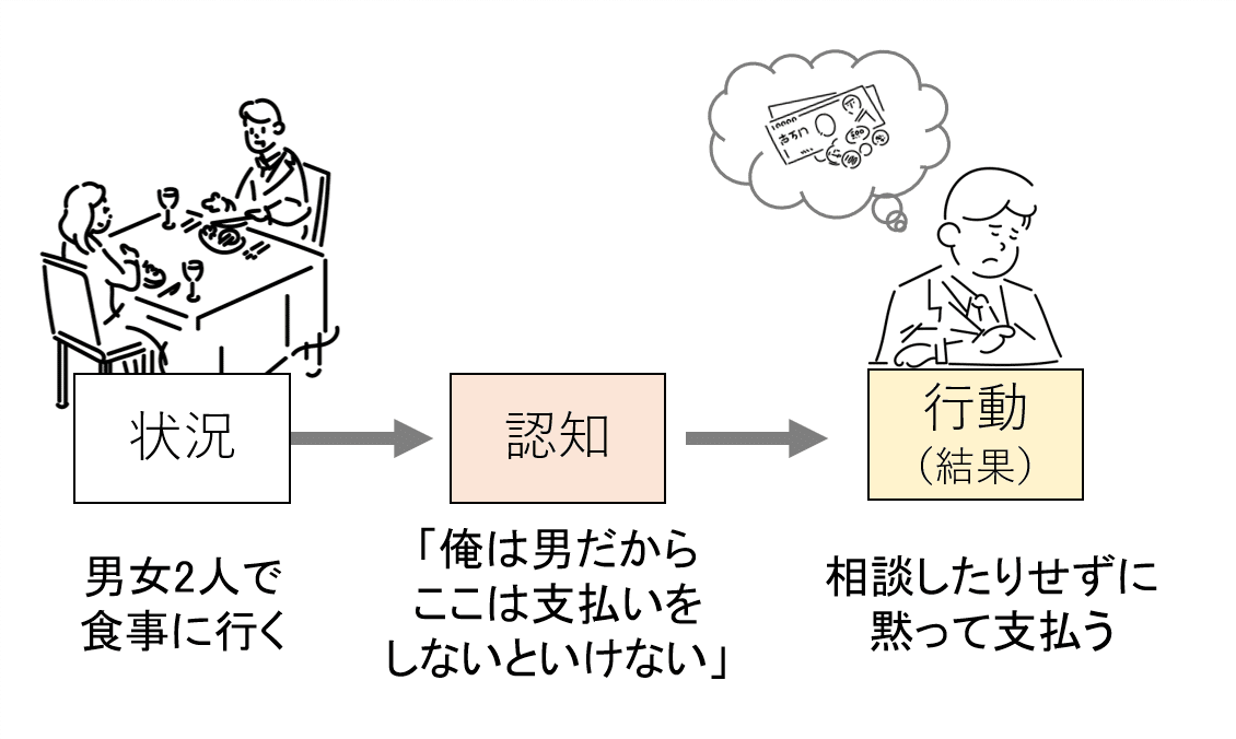 フェミニスト認知行動療法例