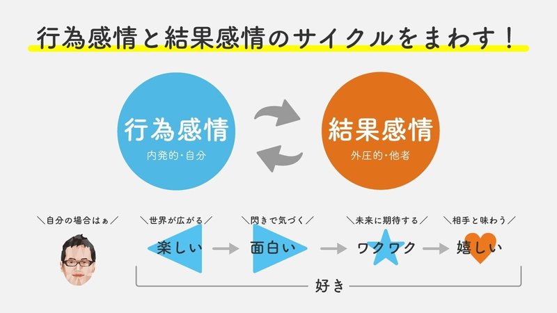 _211014行為感情と結果感情