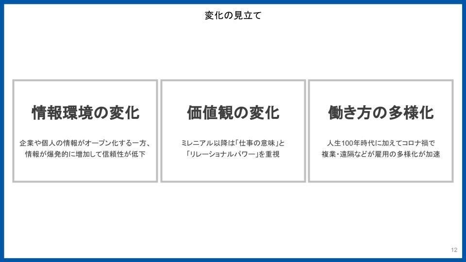 パナソニック資料 変化の見立て