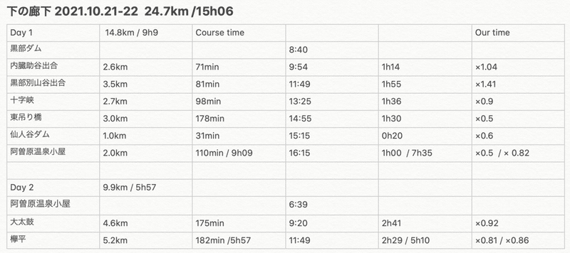 スクリーンショット 2021-10-24 14.51.56