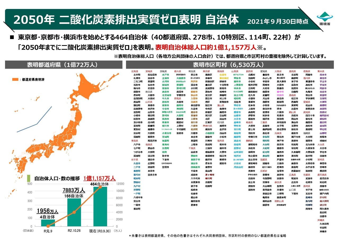 二酸化炭素さん お見積もりページ 23526-729-
