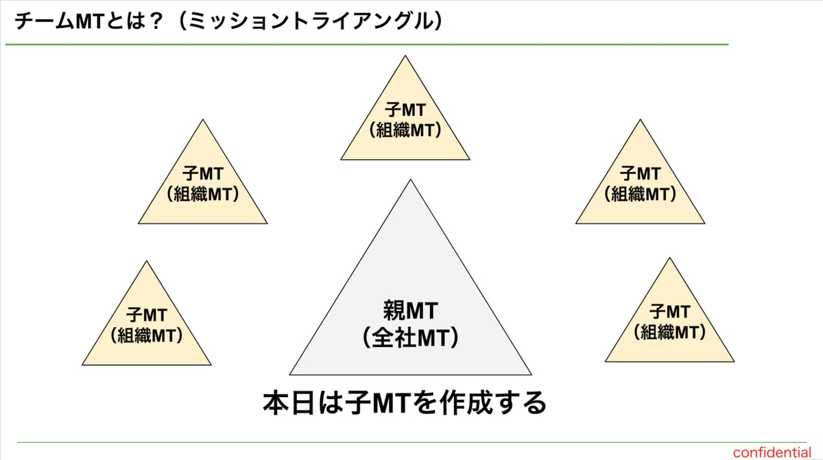 スクリーンショット 2021-10-27 16.13.57