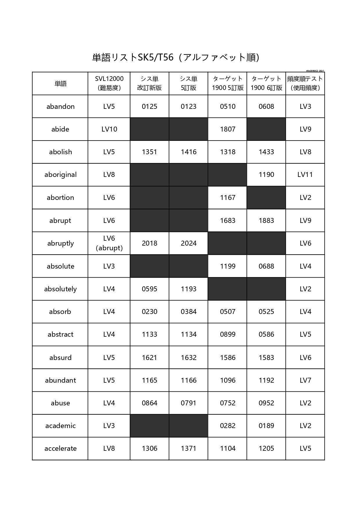 英単語リスト ターゲット1900 システム英単語 Llfor69 Note 英単語リスト ターゲット1900 システム英単語 Llfor69 Note