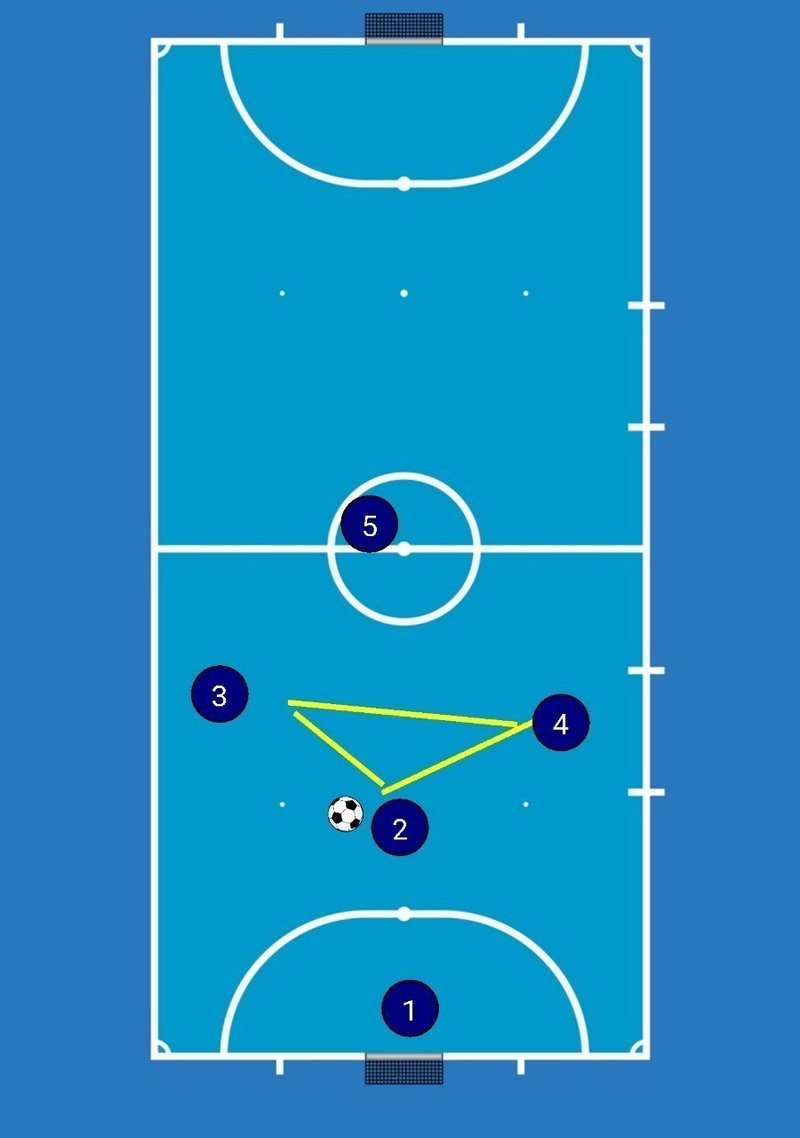 三角形とバスケ フットサル サッカー にわかドリブラー Note 三角形とバスケ フットサル サッカー にわかドリブラー Note