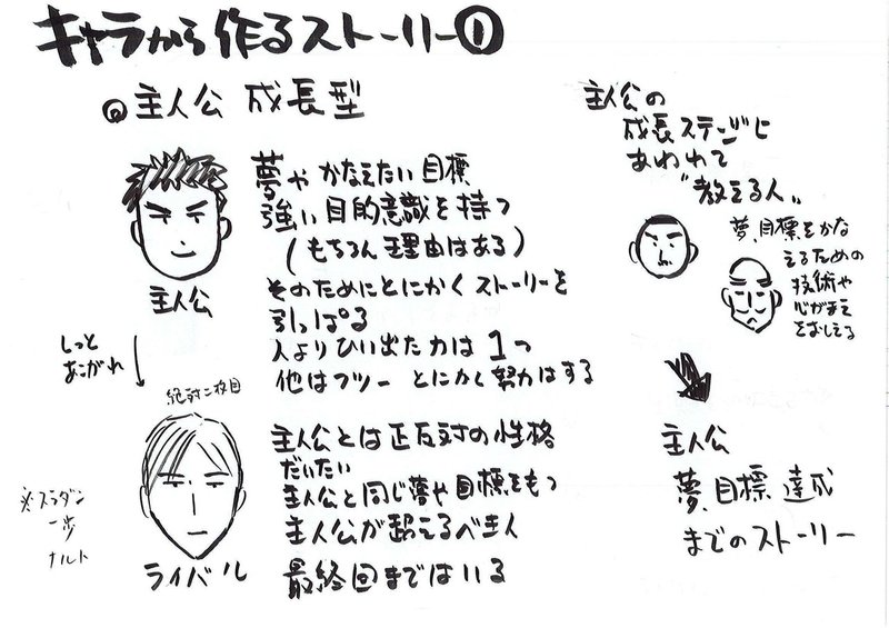 キャラから作る漫画王道パターン こしのりょう こっしー 漫画家 Note