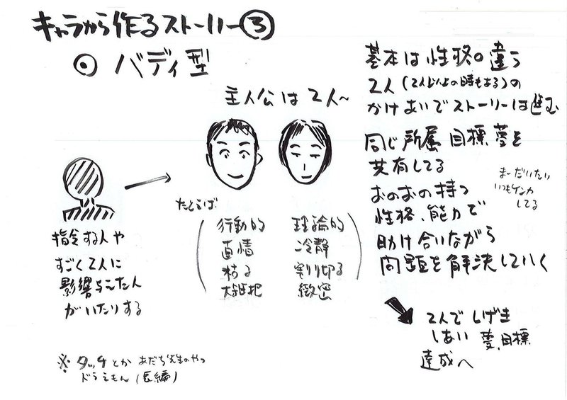 キャラから作る漫画王道パターン こしのりょう こっしー 漫画家 Note キャラから作る漫画王道パターン こしのりょう こっしー 漫画家 Note