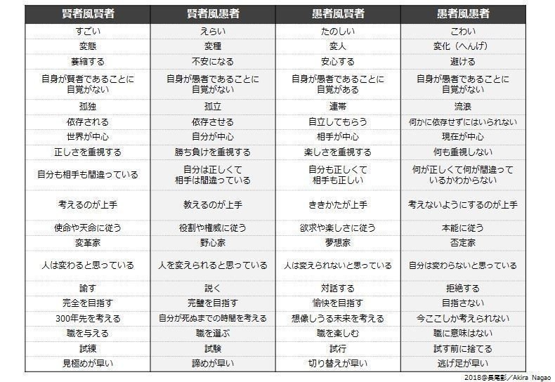 完璧なリーダーはもういらない」 新時代の高パフォーマンスチームの