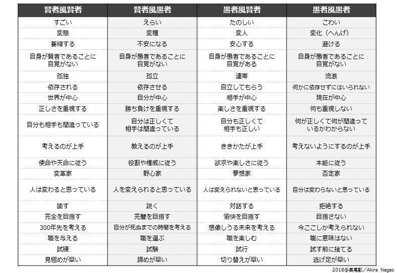 完璧なリーダーはもういらない 新時代の高パフォーマンスチームの作り方 Newspicksアカデミアアンバサダー Note