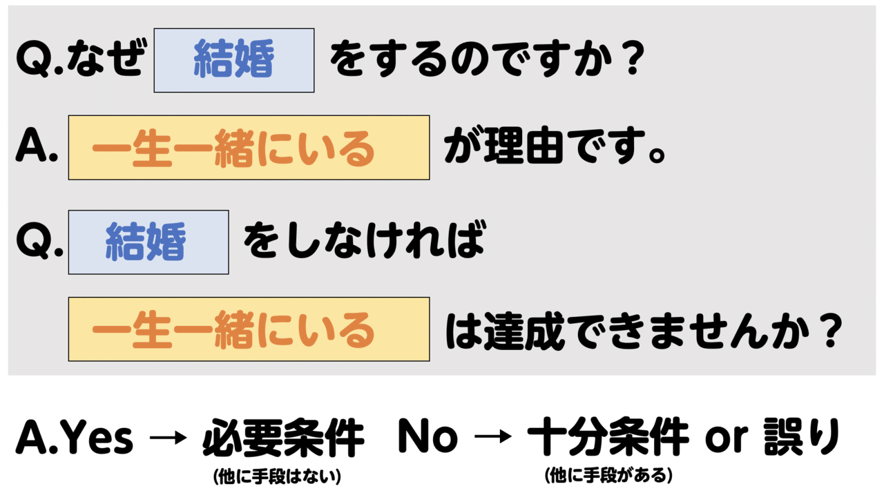 高校1年生の数学で 結婚の意味 に挑んでみた話 小島 雄一郎 高校1年生の数学で 結婚の意味 に挑んでみた話 小島 雄一郎