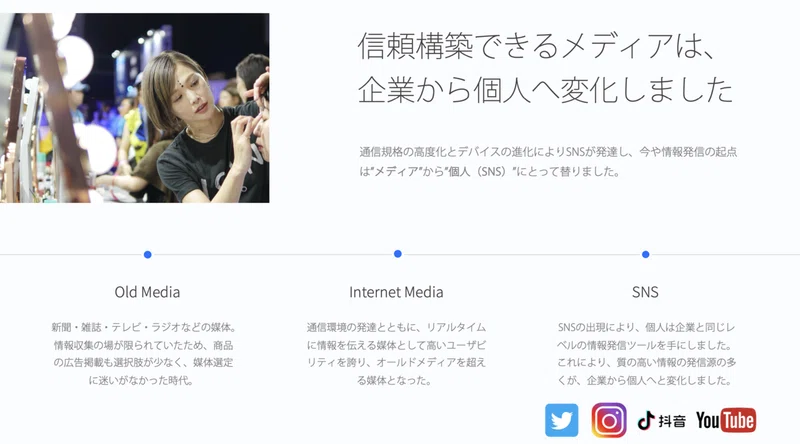 Article content