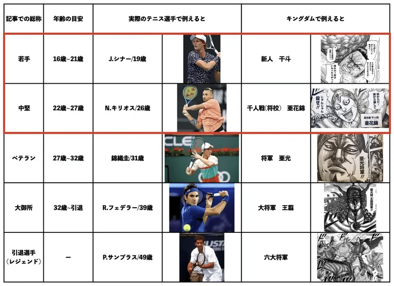 世界で活躍しているプロテニス選手は何歳でテニスを初めて どのような教育を受けたの 100名考察のまとめ バックナンバー Takable Note
