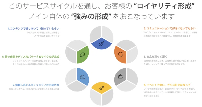 Article content