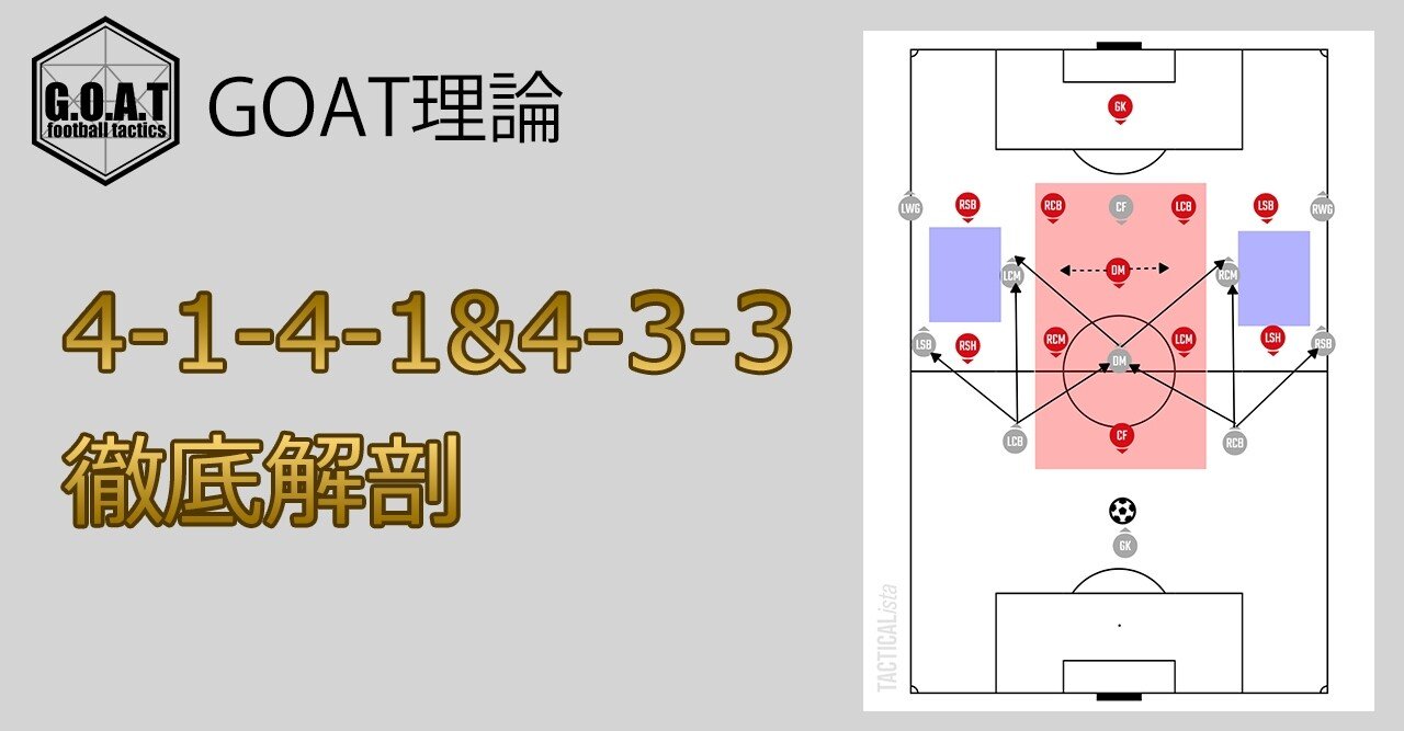4 1 4 1 4 3 3徹底解剖 Goat Football Tactics Note