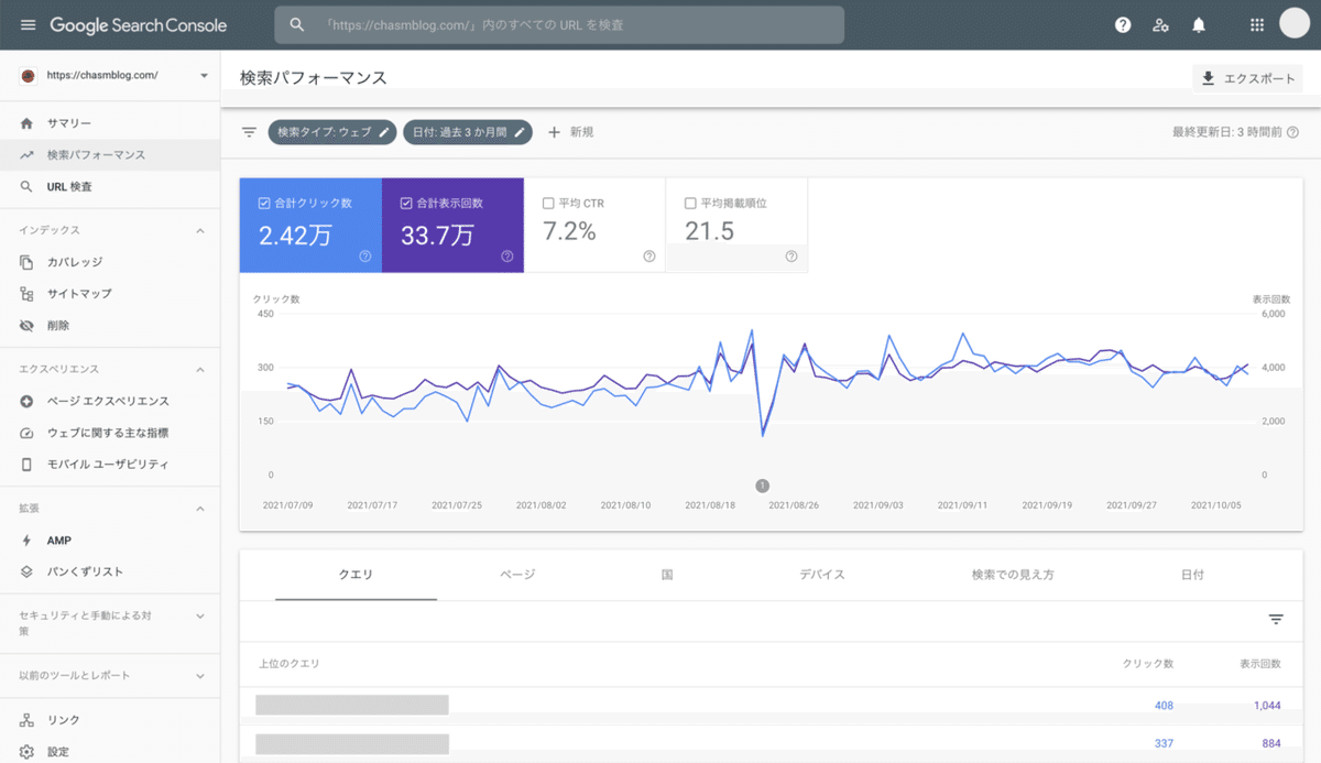 GoogleSearchConsole】サチコで検索順位が表示されない【対処法