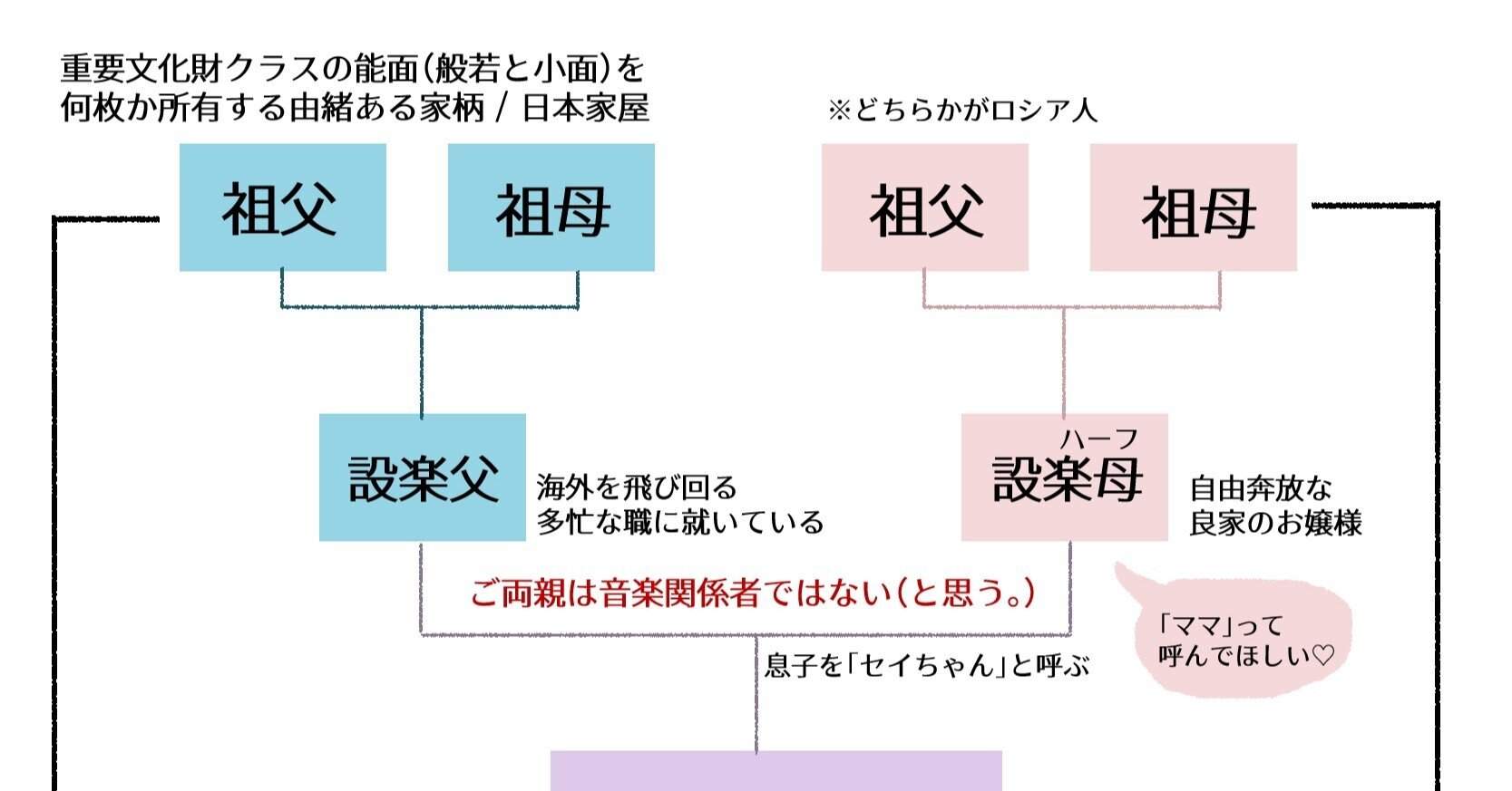 妄想と考察 設楽聖司さんの人生とご家族を紐解く お祭り Note