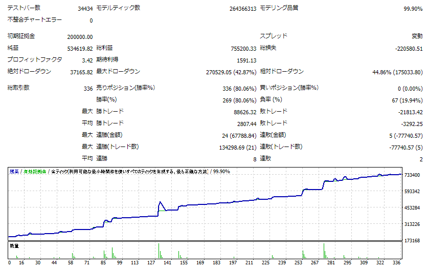 GOLD S 2016-2021　単利