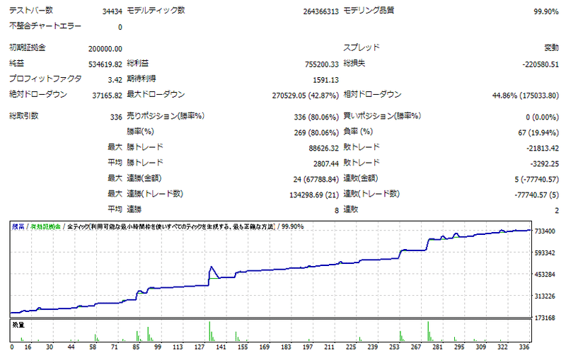 GOLD S 2016-2021　単利