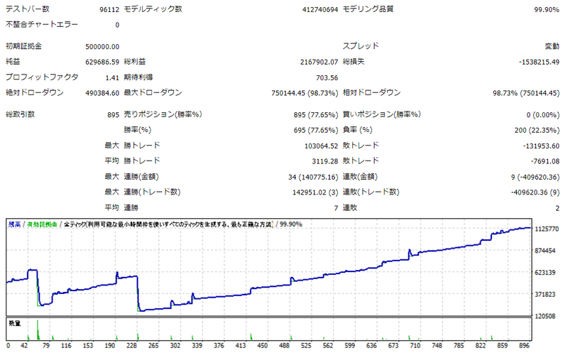 GOLD S 2006-2021　単利