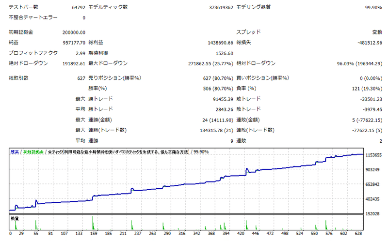 GOLD S 2011-2021 単利