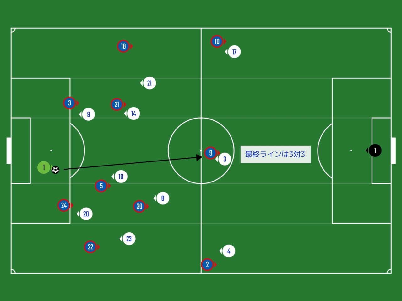 試合分析 バルセロナvsレアルマドリード エル クラシコ新時代の幕開け ラリーガ第10節 ひかる サッカー分析 Note