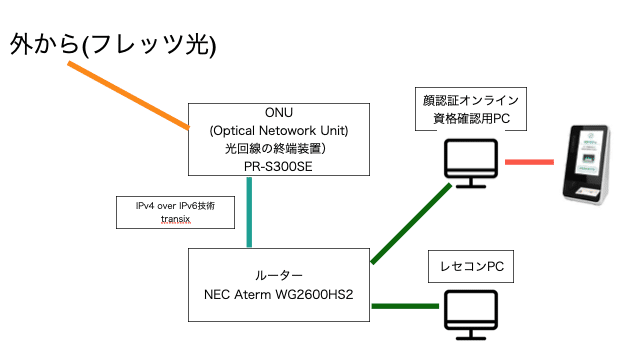 スクリーンショット 2021-10-28 7.43.26