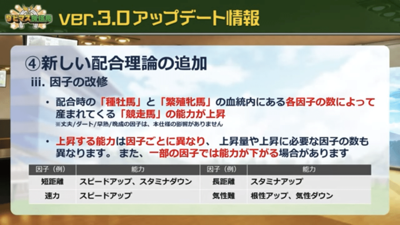ニトロ理論が配合限界を突破する はずだった しまむら牧場 Note