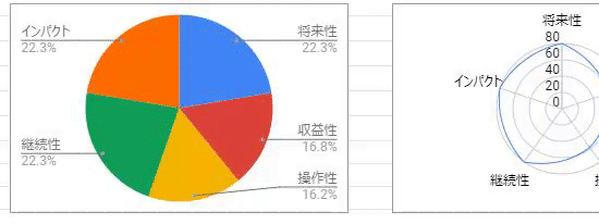 Google スプレッドシート Chart Svg Dvd即日コピー専門店 アイブライト 重蔵の修行部屋 Note