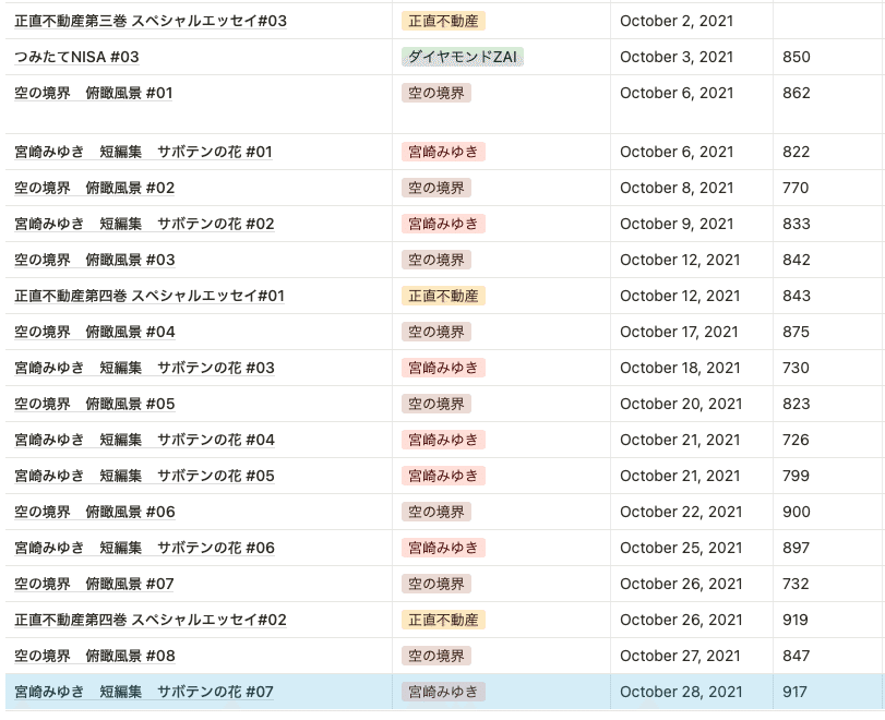 國湊_10月写経結果