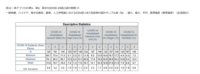 南アフリカの分析　表12