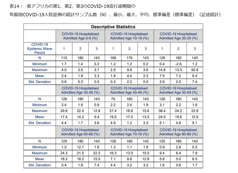 南アフリカの分析　表14