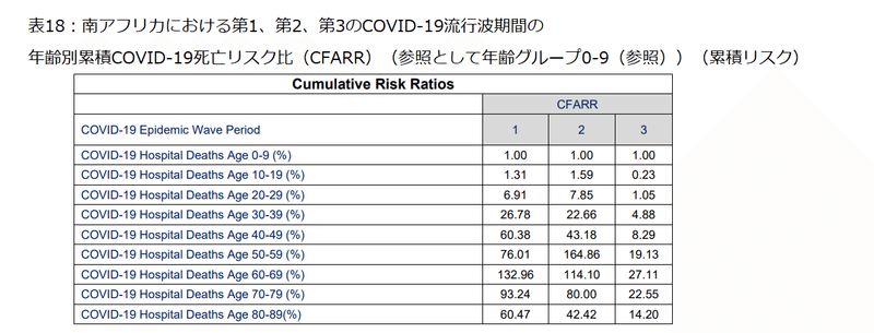 南アフリカの分析　表18