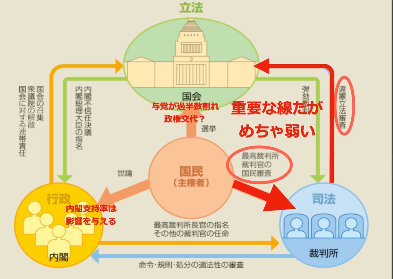 日曜日は裁判官国民審査で堂々と X をつけて 夫婦別姓 等 大事なテーマでの私達の意思を示そう 安川新一郎 コンサルタント 投資家 未来思考 構造と文脈で世界とその未来はシンプルに理解できる 日曜日は裁判官国民審査で堂々と X をつけて 夫婦別姓 等 大事なテーマでの私達の意思を示そう 安川新一郎 コンサルタント 投資家 未来思考 構造と文脈で世界とその未来はシンプルに理解できる