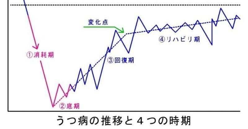 うつ病治療 の新着タグ記事一覧 Note つくる つながる とどける うつ病治療 の新着タグ記事一覧 Note つくる つながる とどける
