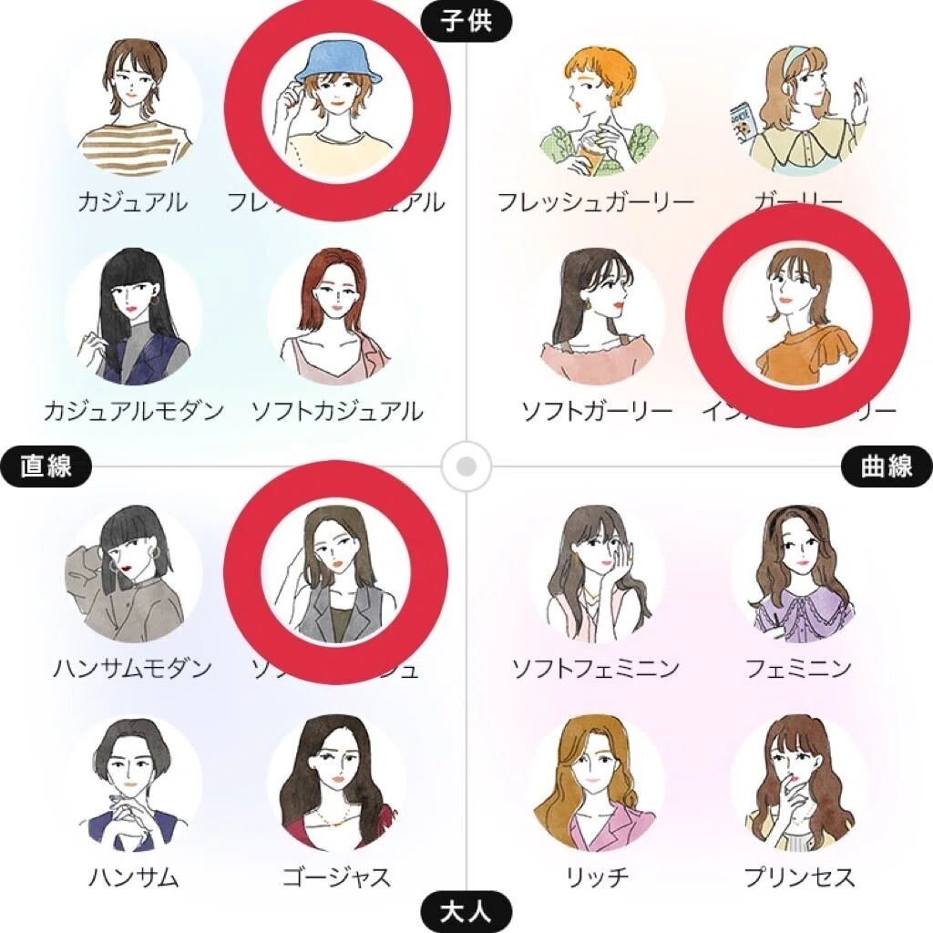 簡易顔タイプ診断を受けてきた 𓆙 Note 簡易顔タイプ診断を受けてきた 𓆙 Note