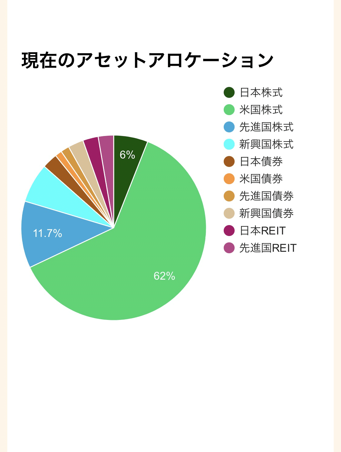 アセットアロケーション〜ポジションの確認〜｜りょーま@保険を100点満点に