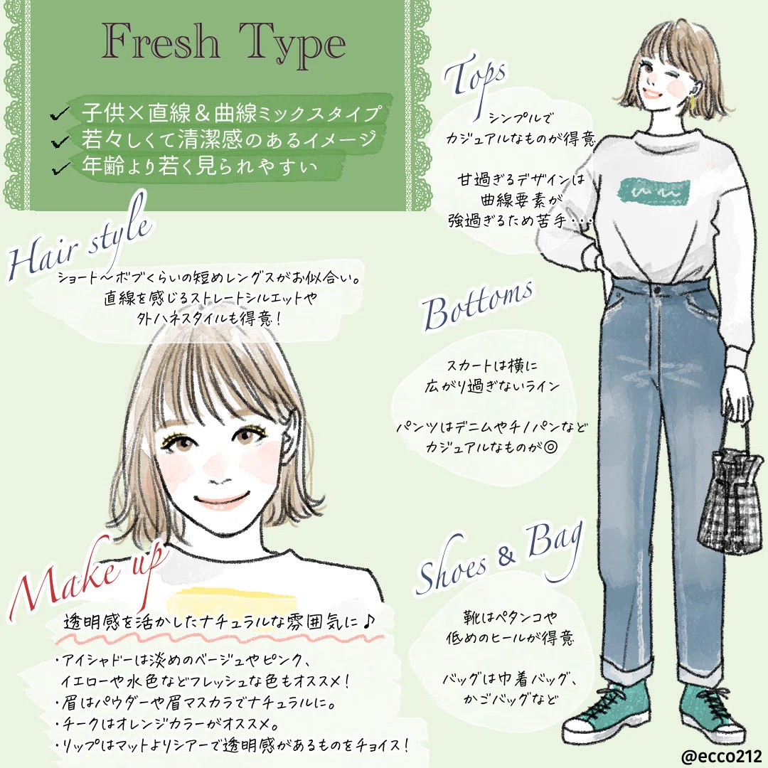 簡易顔タイプ診断を受けてきた 𓆙 Note