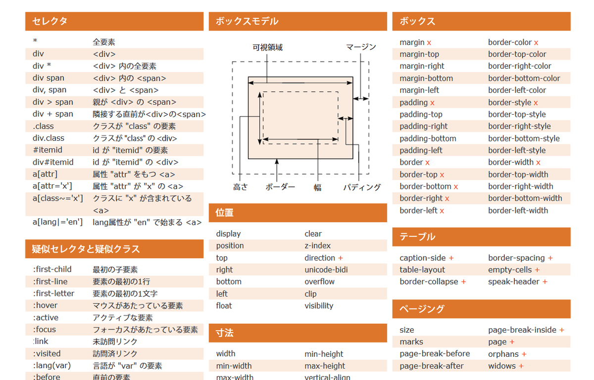 2022年版】Web制作に役立つチートシートまとめ【主に日本語