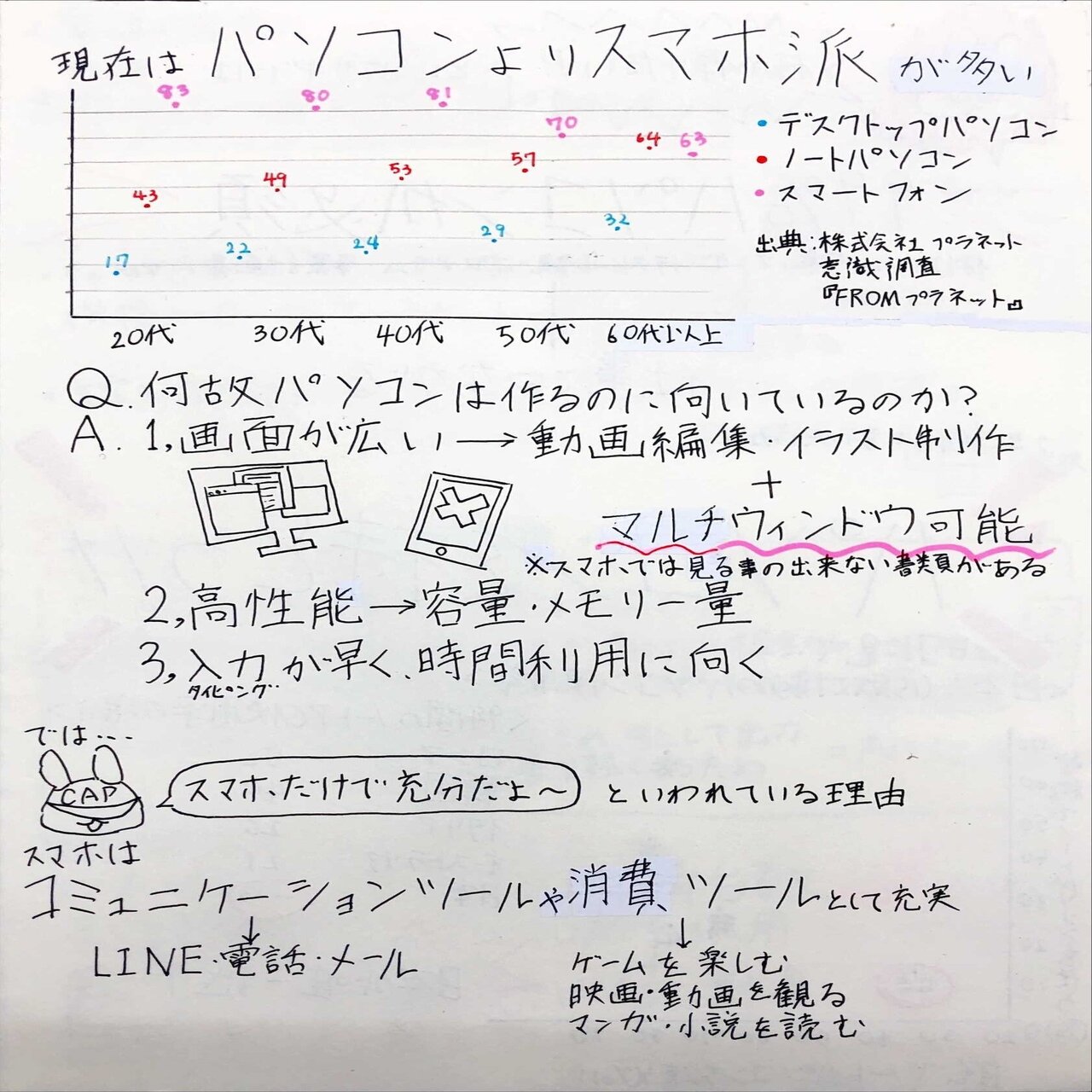 情報リテラシー論 第5回 セイ Note