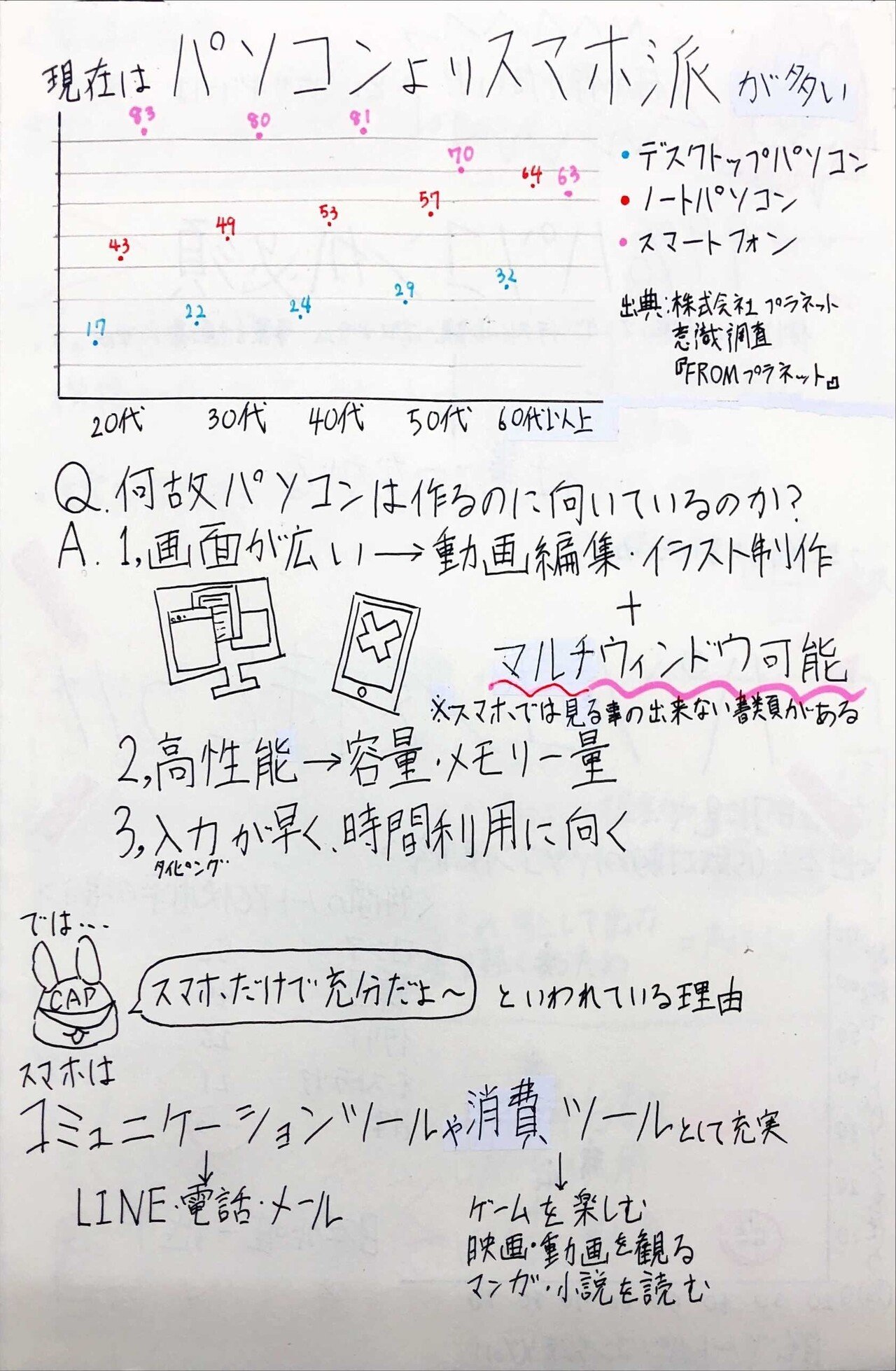 情報リテラシー論 第5回 セイ Note 情報リテラシー論 第5回 セイ Note