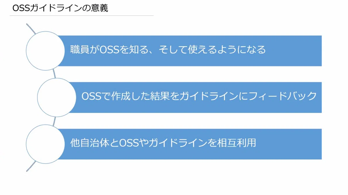 OSSガイドラインの意義。職員がOSSを知る、そして使えるようになる、OSSで作成した結果をガイドラインにフィードバック、他自治体とOSSやガイドラインを相互利用
