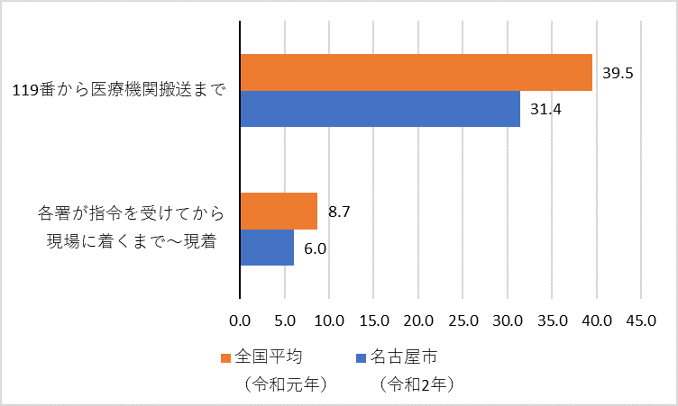 消防画像