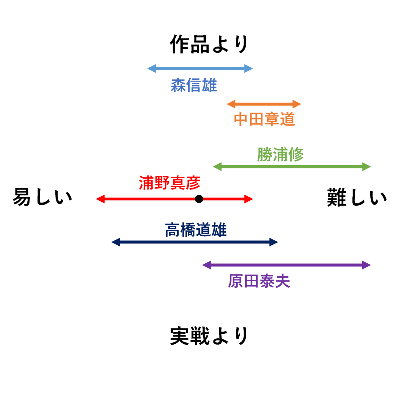 短手数詰将棋本レビュー｜もか