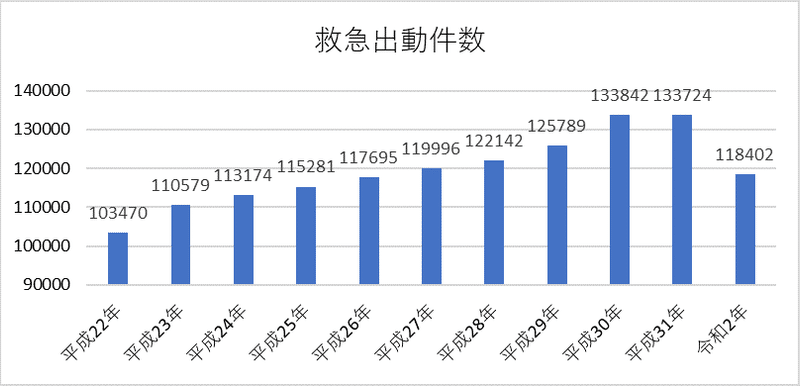 グラフ②