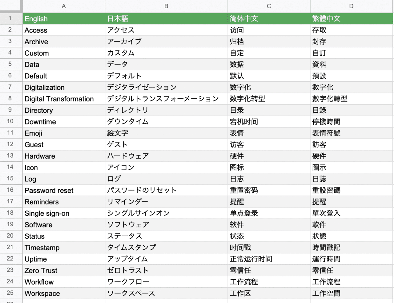 Itカタカナ用語は中国語で理解を深める 安井清一郎 Note Itカタカナ用語は中国語で理解を深める 安井清一郎 Note