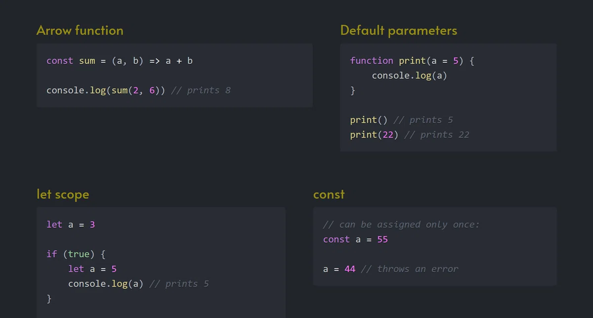 Javascript Es6 Cheatsheet 【2022年版】Web制作に役立つチートシートまとめ【主に日本語】|≈