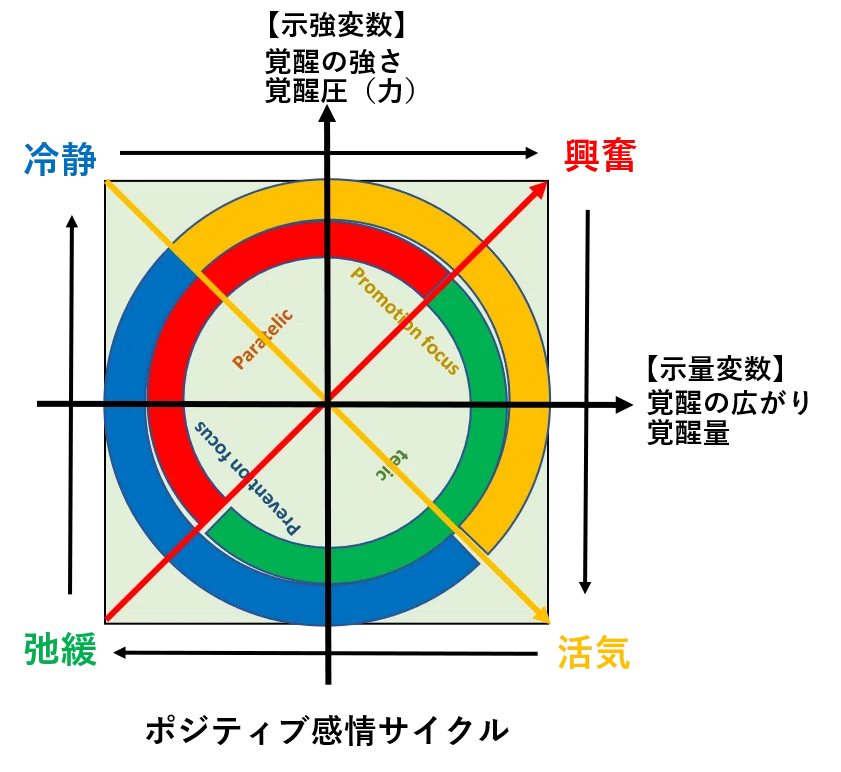 図2