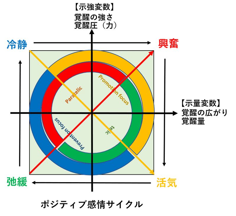 図2