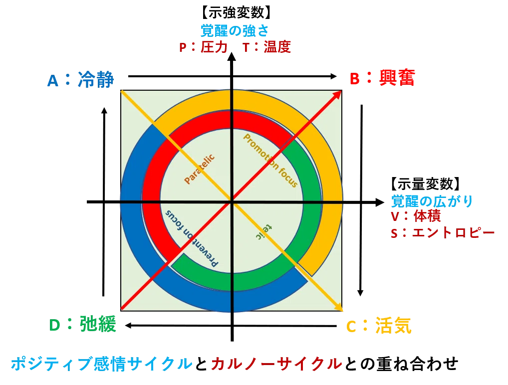 図3