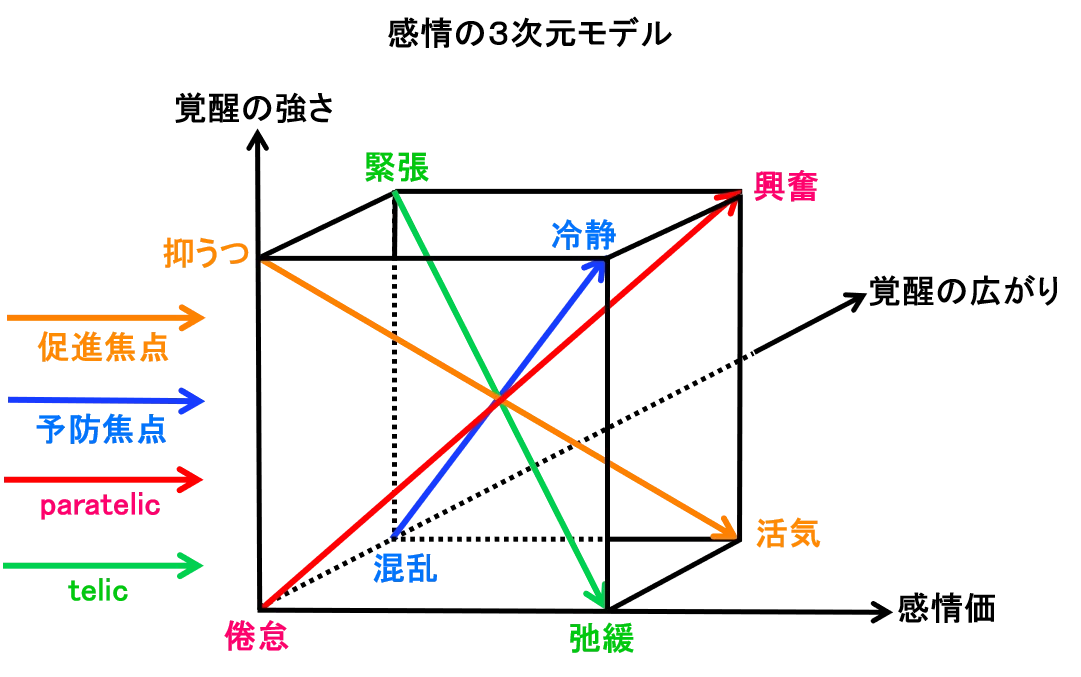 図1
